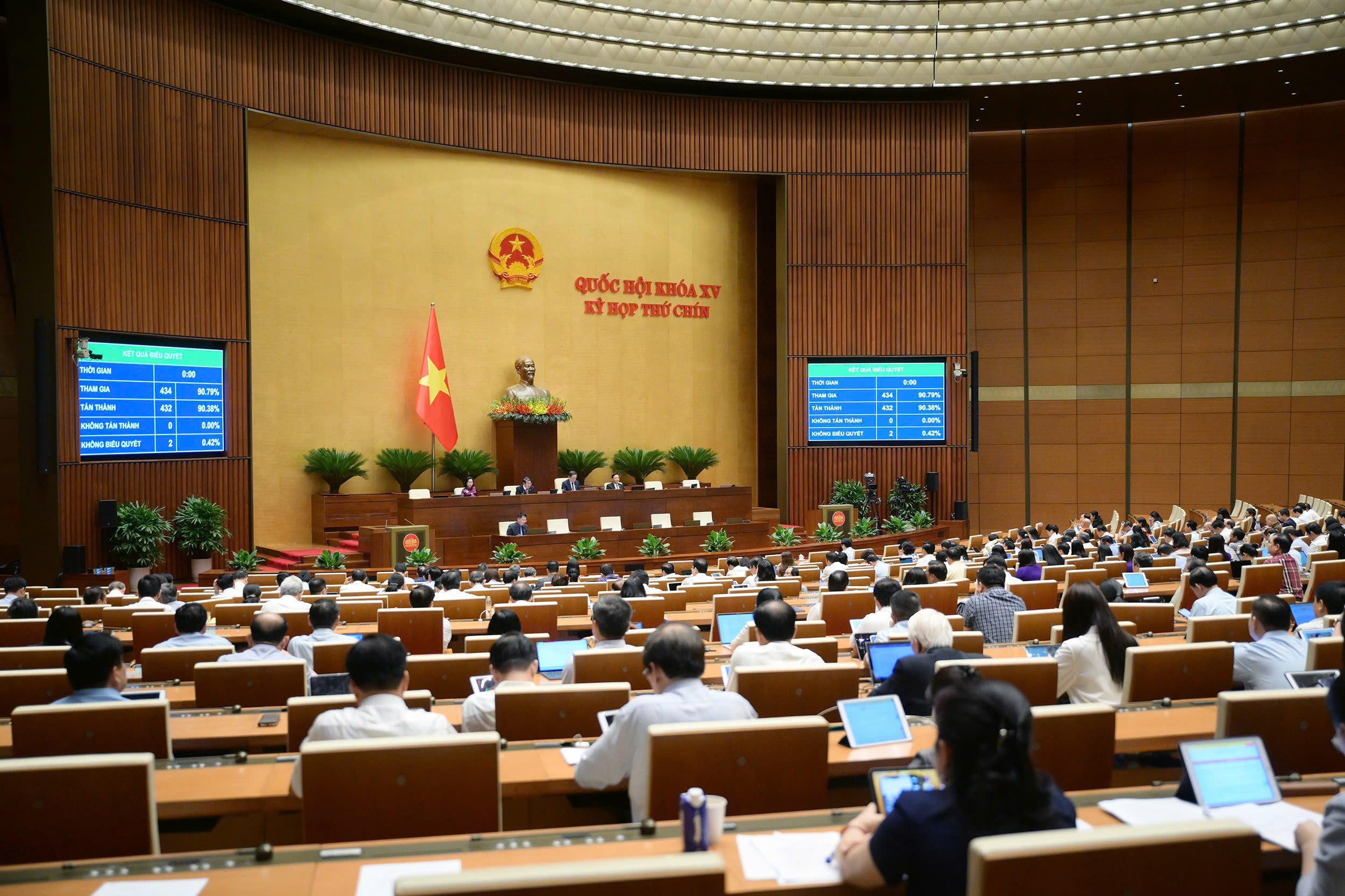 Quốc hội thông qua Luật sửa đổi, bổ sung một số điều của 8 luật thuộc lĩnh vực tài chính, đấu thầu, đầu tư