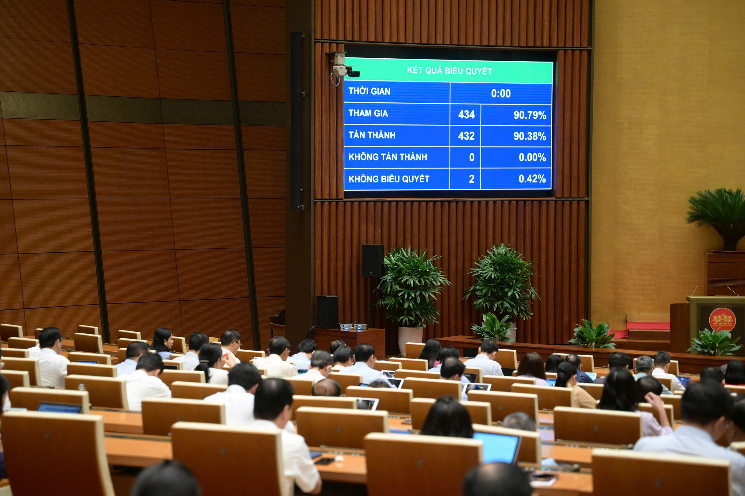 Quốc hội thông qua Luật sửa đổi, bổ sung một số điều của 8 luật thuộc lĩnh vực tài chính, đấu thầu, đầu tư