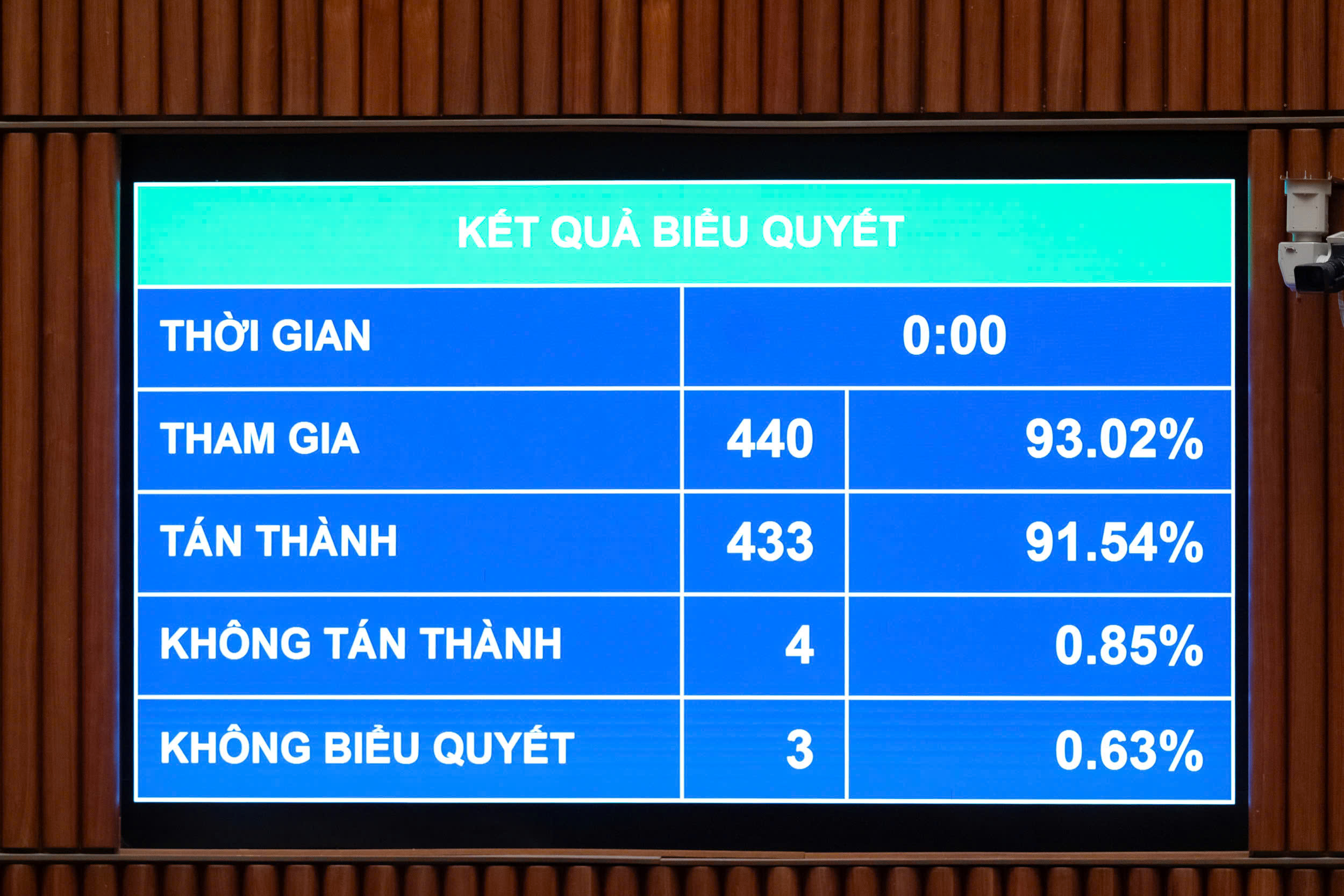 Quốc hội thông qua Luật Thi hành án dân sự (sửa đổi)