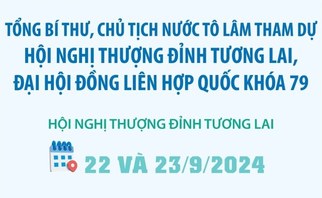 Thông điệp chuyến dự Đại hội đồng Liên hợp quốc của Tổng Bí thư, Chủ tịch nước Tô Lâm