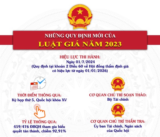 NHỮNG QUY ĐỊNH MỚI CỦA LUẬT GIÁ 2023 CÓ HIỆU LỰC THI HÀNH TỪ NGÀY 01/7/2024