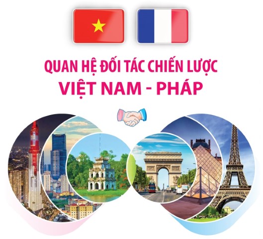 Quan hệ đối tác chiến lược Việt Nam - Pháp