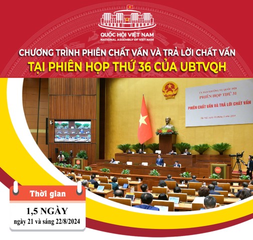 CHƯƠNG TRÌNH PHIÊN CHẤT VẤN VÀ TRẢ LỜI CHẤT VẤN TẠI PHIÊN HỌP THỨ 36 CỦA ỦY BAN THƯỜNG VỤ QUỐC HỘI