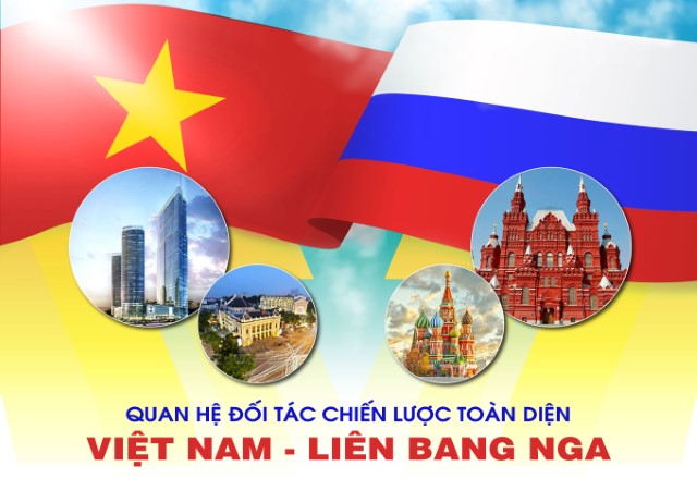 Quan hệ Đối tác chiến lược toàn diện Việt Nam và Liên bang Nga