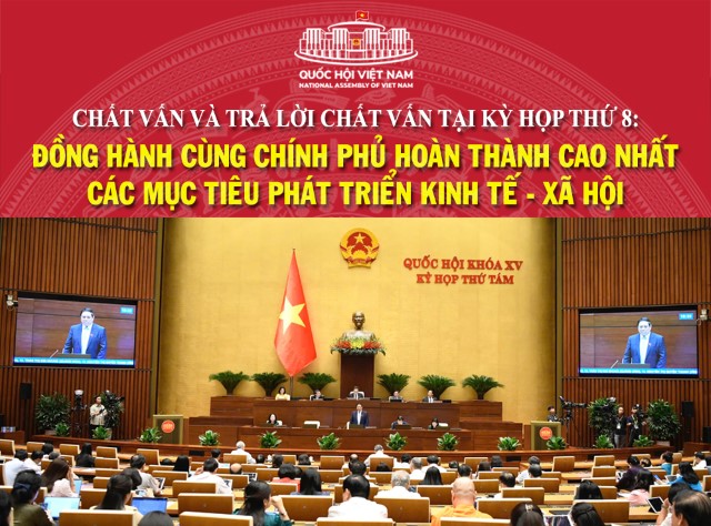 Chất vấn và trả lời chất vấn tại Kỳ họp thứ 8, Quốc hội khóa XV: Đồng hành cùng Chính phủ hoàn thành cao nhất các mục tiêu phát triển kinh tế - xã hội