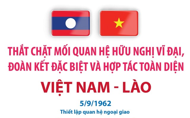 Thắt chặt mối quan hệ hữu nghị vĩ đại, đoàn kết đặc biệt Việt Nam - Lào