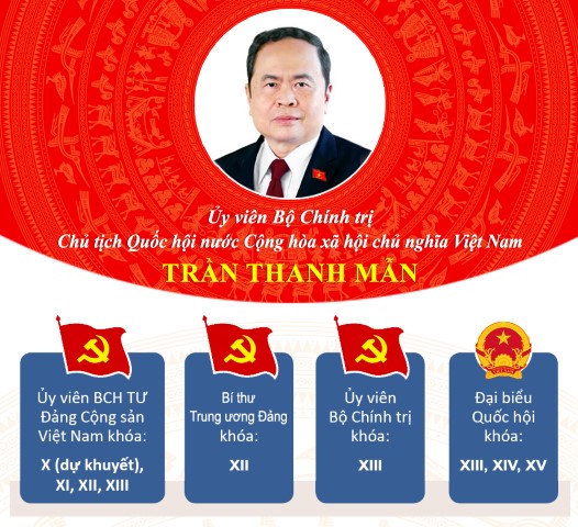 TÓM TẮT TIỂU SỬ CHỦ TỊCH QUỐC HỘI TRẦN THANH MẪN