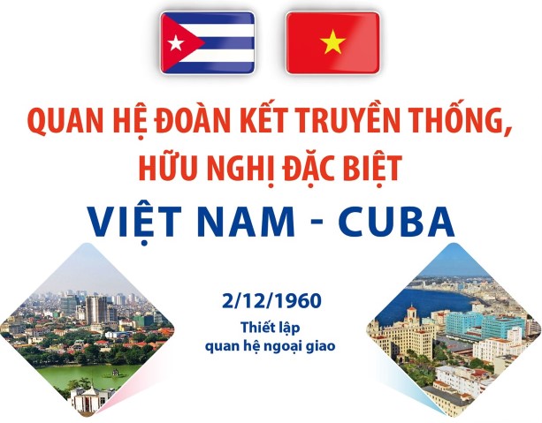 Khẳng định mối quan hệ đoàn kết truyền thống, hữu nghị đặc biệt Việt Nam - Cuba