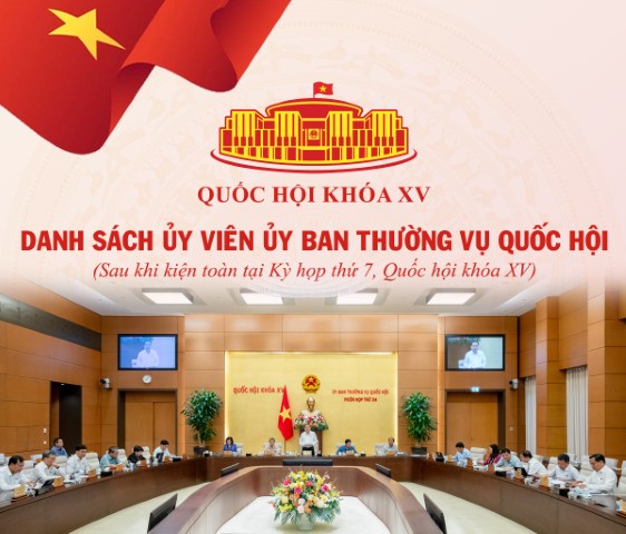 DANH SÁCH ỦY VIÊN ỦY BAN THƯỜNG VỤ QUỐC HỘI KHÓA XV