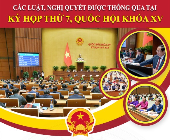 KỲ HỌP THỨ 7, QUỐC HỘI KHÓA XV: THÔNG QUA 11 LUẬT, 21 NGHỊ QUYẾT