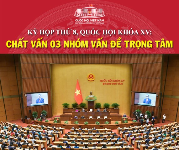 Kỳ họp thứ 8, Quốc hội khóa XV: Chất vấn 03 nhóm vấn đề