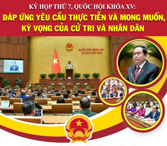 KỲ HỌP THỨ 7, QUỐC HỘI KHÓA XV: ĐÁP ỨNG YÊU CẦU THỰC TIỄN VÀ MONG MUỐN, KỲ VỌNG CỦA CỬ TRI VÀ NHÂN DÂN